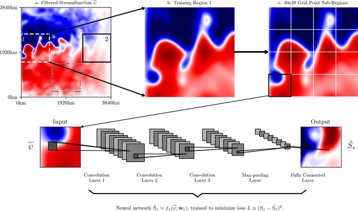 Data Science & Climate | Climate & Ocean Physics @ NYU