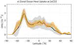 Oceans in Climate Change